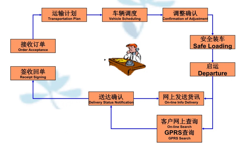 吴江震泽直达龙泉物流公司,震泽到龙泉物流专线